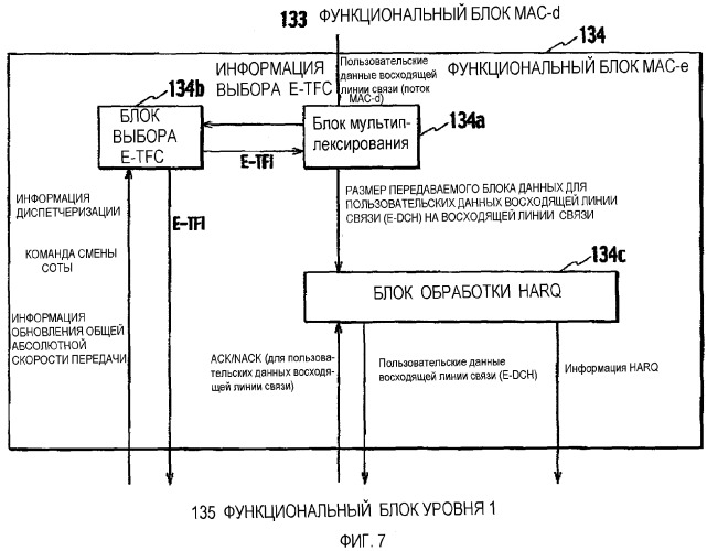 Способ управления скоростью передачи, мобильная станция и контроллер радиосети (патент 2348106)