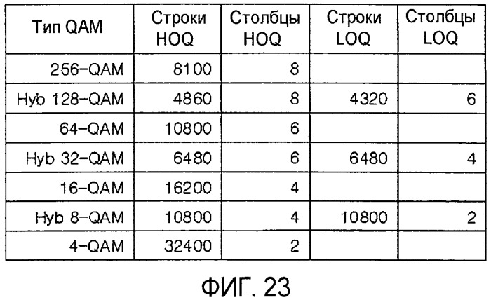 Устройство для передачи и приема сигнала и способ передачи и приема сигнала (патент 2480914)