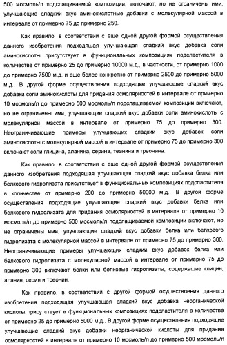 Композиция интенсивного подсластителя с антиоксидантом и подслащенные ею композиции (патент 2424734)