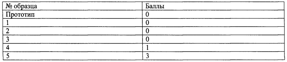 Противоизносная присадка к ультрамалосернистому топливу (патент 2641736)