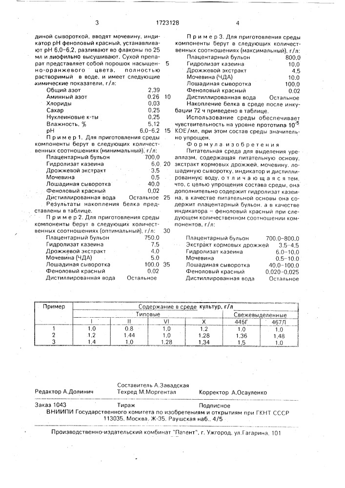 Питательная среда для выделения уреаплазм (патент 1723128)