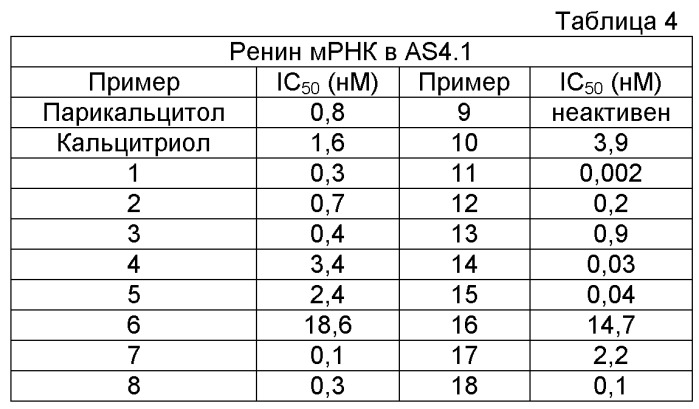 Новые активаторы рецепторов витамина d и способы их получения (патент 2535448)