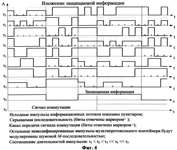 Способ стеганографической передачи информации через главный оптический тракт и устройство для его осуществления (патент 2496239)