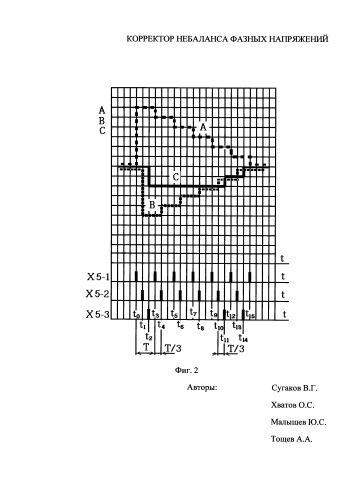 Корректор небаланса фазных напряжений (патент 2580941)