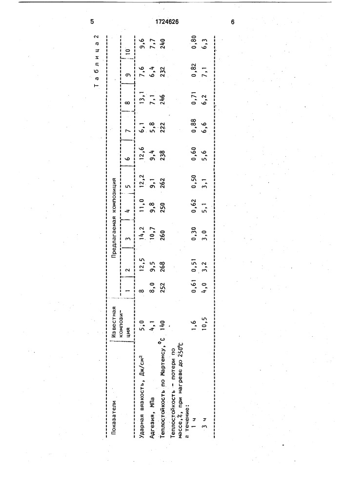 Полимерминеральная композиция (патент 1724626)