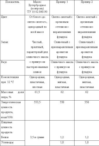 Способ получения спреда "ореховый" (патент 2518111)