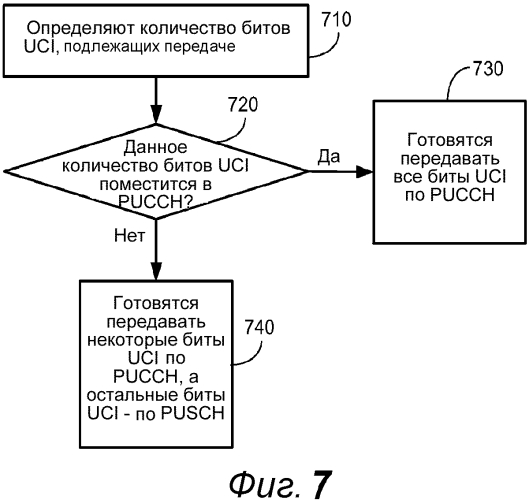 Сигнализация управляющей информации восходящей линии связи в lte-a (патент 2569319)