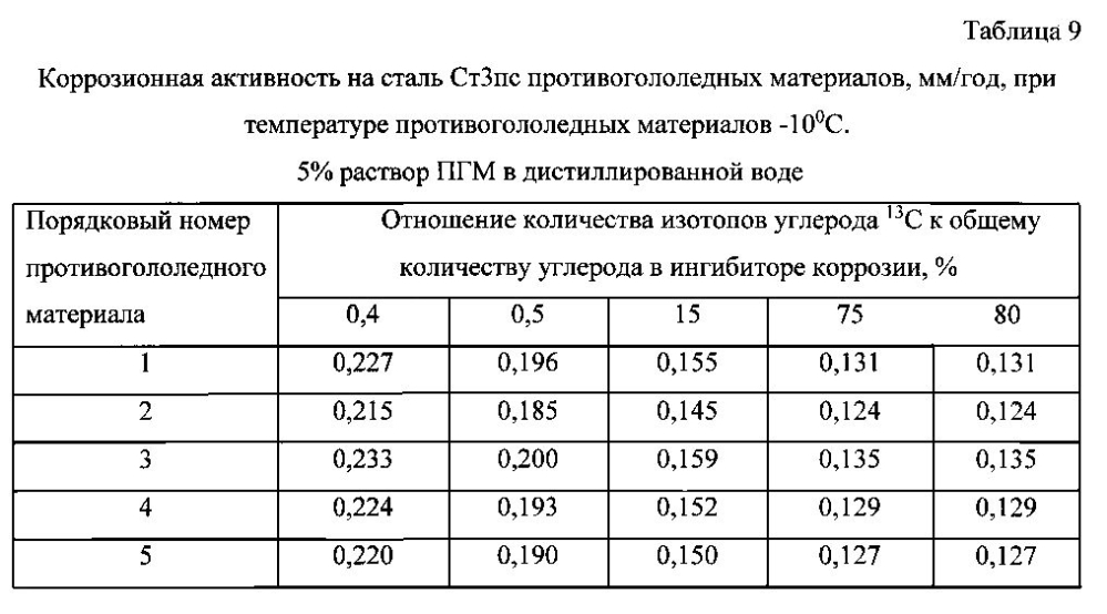 Способ получения твердого противогололедного материала на основе пищевой поваренной соли и кальцинированного хлорида кальция (варианты) (патент 2597115)