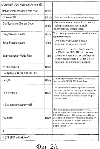 Система и способ для гибкой настройки объема информации граничной базовой станции в системе связи с широкополосным беспроводным доступом (патент 2349035)