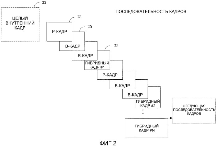 Способ и система для частичного внутрикадрового кодирования для мультимедийной радиопередачи (патент 2341037)