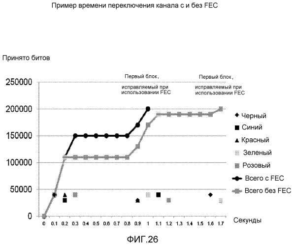 Расширенная система потоковой передачи с запросом блоков, использующая сигнализацию или создание блоков (патент 2553101)