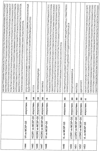 Cd3-эпсилон-связывающий домен с межвидовой специфичностью (патент 2561457)