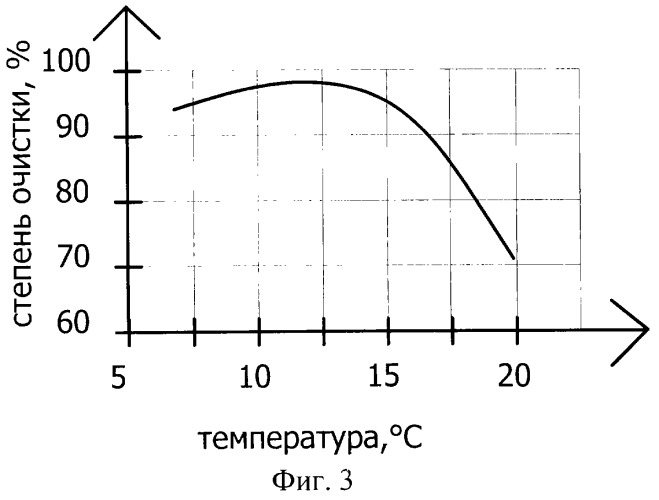 Способ очистки воды от марганца (патент 2325332)