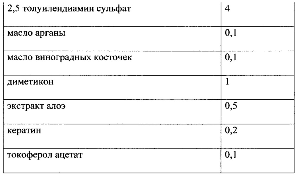 Оттеночная краска для волос на гелевой основе (патент 2654015)