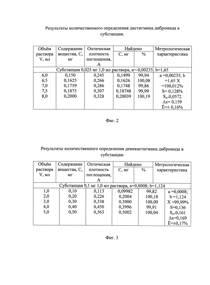 Способ количественного определения лекарственных средств (патент 2599102)