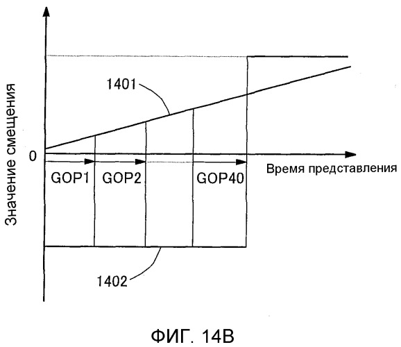 Носитель записи, устройство воспроизведения и интегральная схема (патент 2541128)