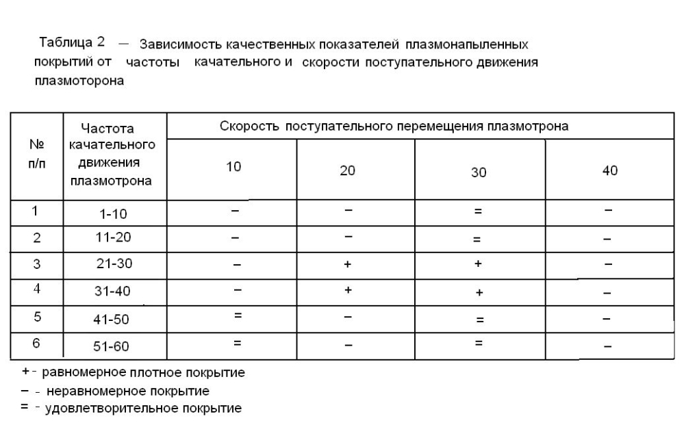 Способ плазменного напыления многофункциональных покрытий (патент 2604086)