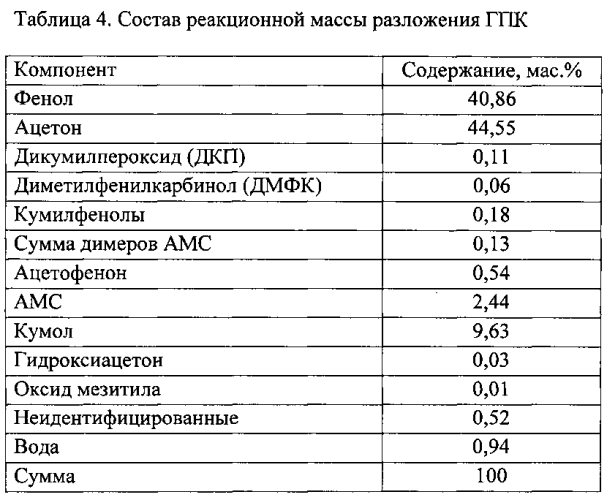 Способ получения катализатора для разложения алкилароматических гидропероксидов (патент 2560183)