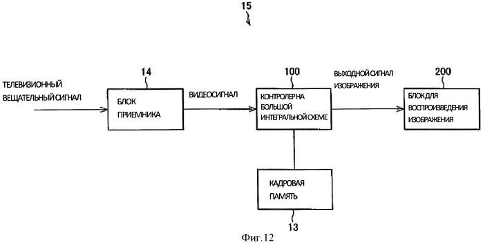 Устройство и способ обработки сигнала изображения, устройство воспроизведения изображения, телевизионный приемник, электронное устройство (патент 2475867)