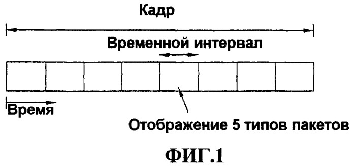Способ управления выходной мощностью восходящей линии связи в системе беспроводной связи (патент 2418363)