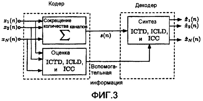 Параметрическое совместное кодирование аудиоисточников (патент 2376654)