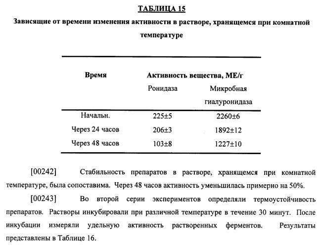 Гиалуронидаза и способ ее применения (патент 2471867)