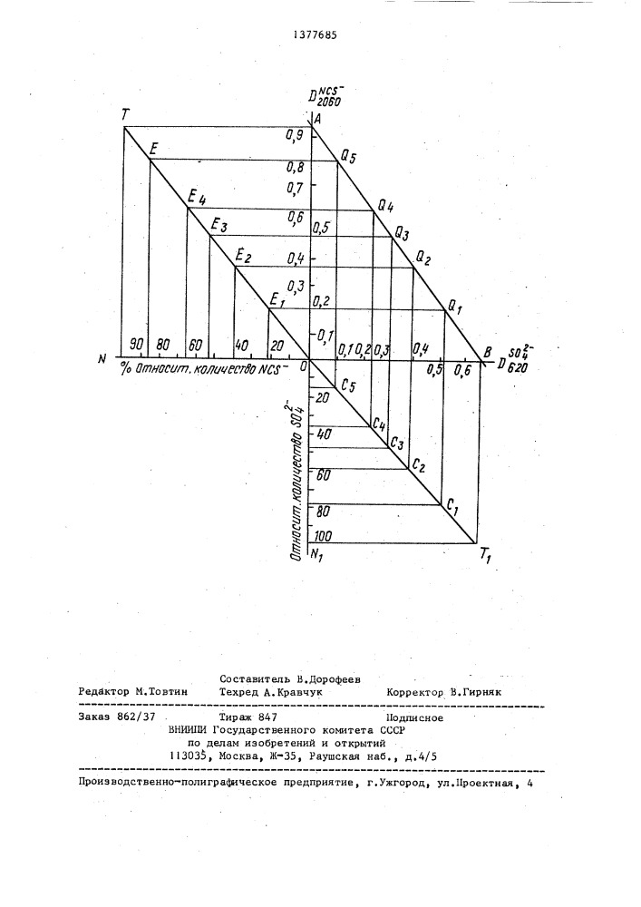 Способ контроля и определения относительных количеств анионов в анионите (патент 1377685)