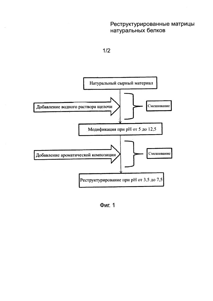 Реструктурированные матрицы натуральных белков (патент 2664474)