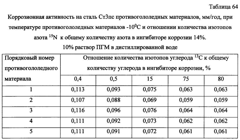 Способ получения твердого противогололедного материала на основе пищевой поваренной соли и кальцинированного хлорида кальция (варианты) (патент 2604213)