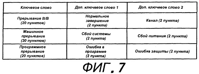 Обучающая система (патент 2262738)