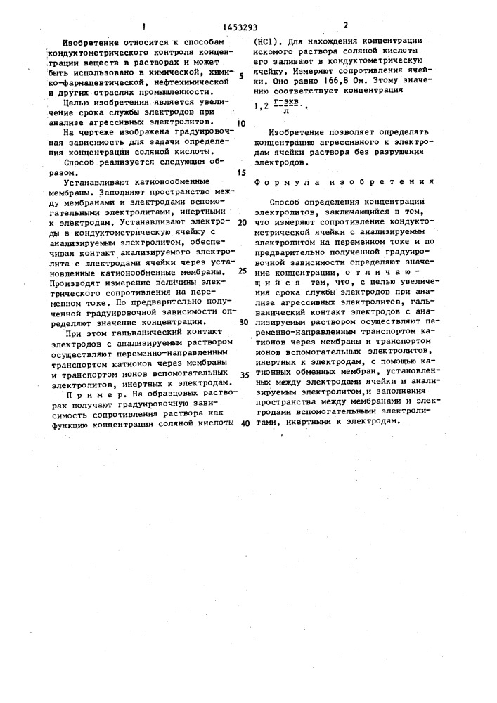 Способ определения концентрации электролитов (патент 1453293)
