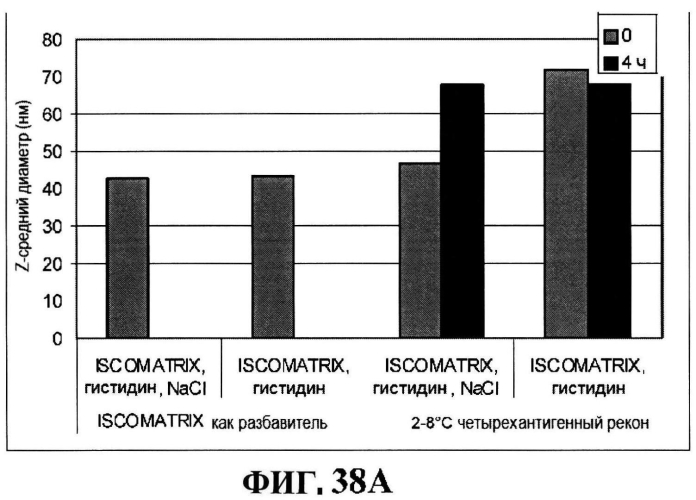 Стабильные иммуногенные композиции антигенов staphylococcus aureus (патент 2570730)