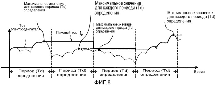 Устройство преобразования мощности (патент 2543503)