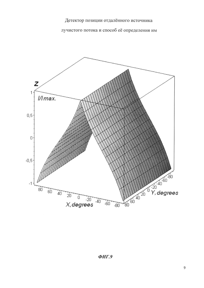 Детектор позиции отдаленного источника лучистого потока и способ ее определения им (патент 2603825)