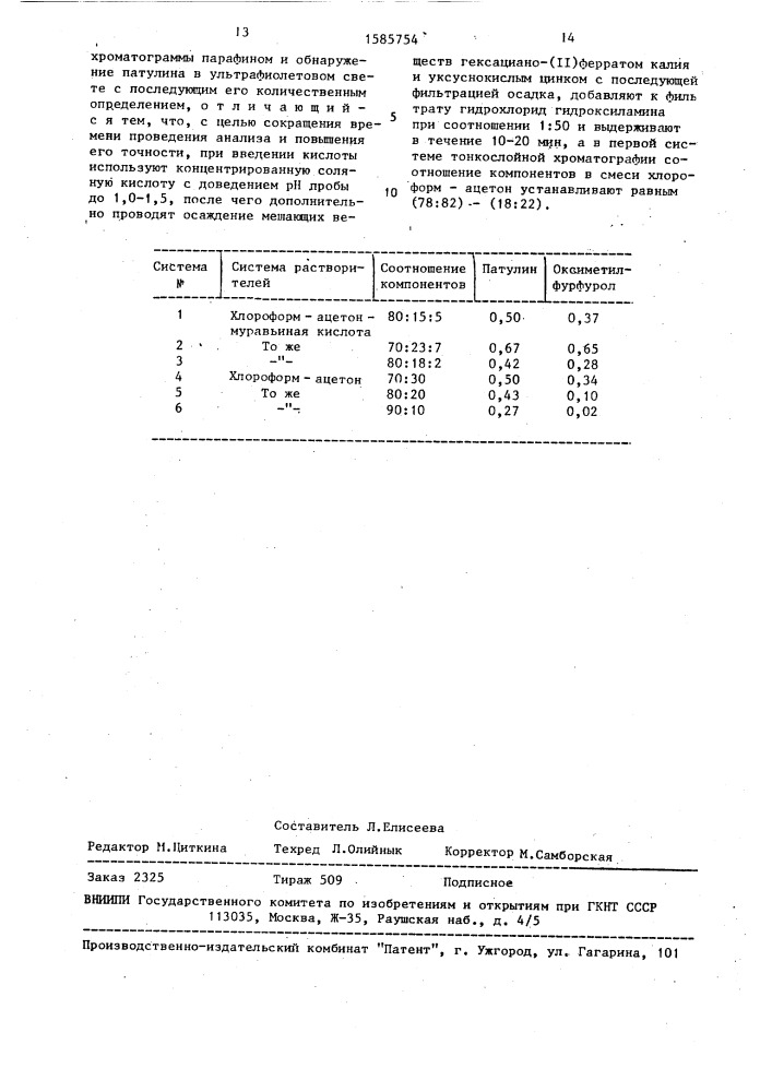 Способ определения патулина в пищевых продуктах (патент 1585754)