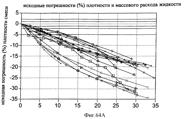 Многофазный расходомер кориолиса (патент 2406977)