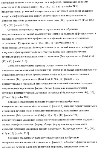 Иммуногенные композиции, содержащие lawsonia intracellularis (патент 2443430)