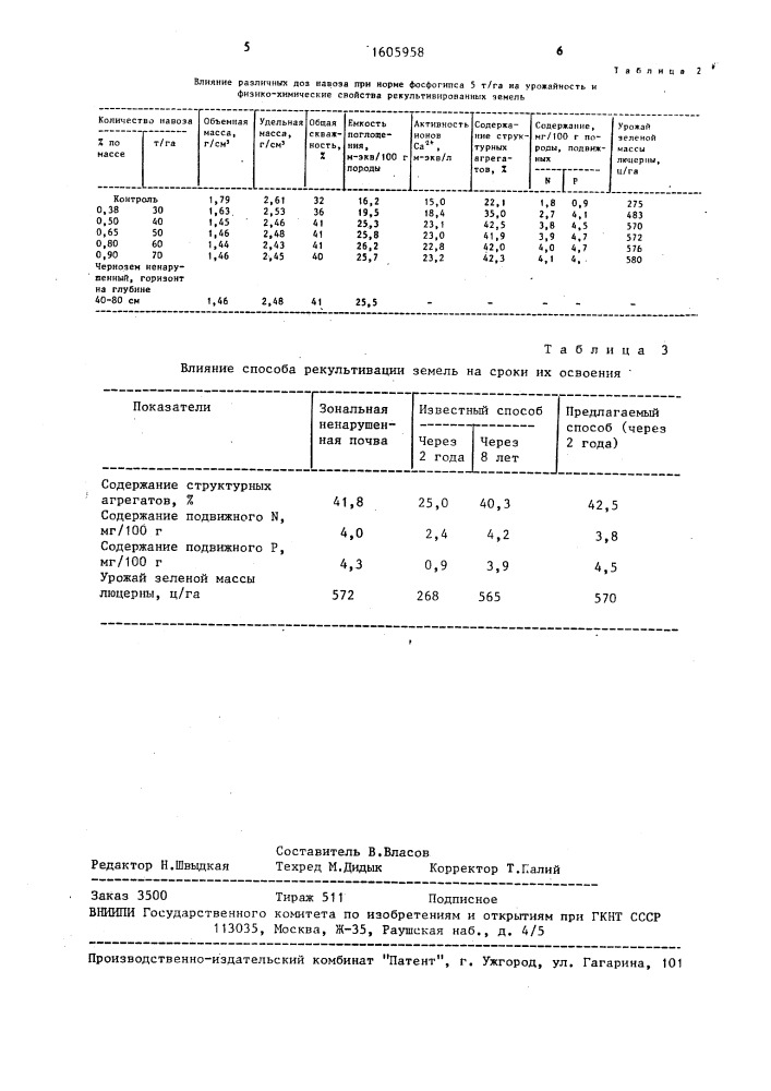 Способ рекультивации земель (патент 1605958)