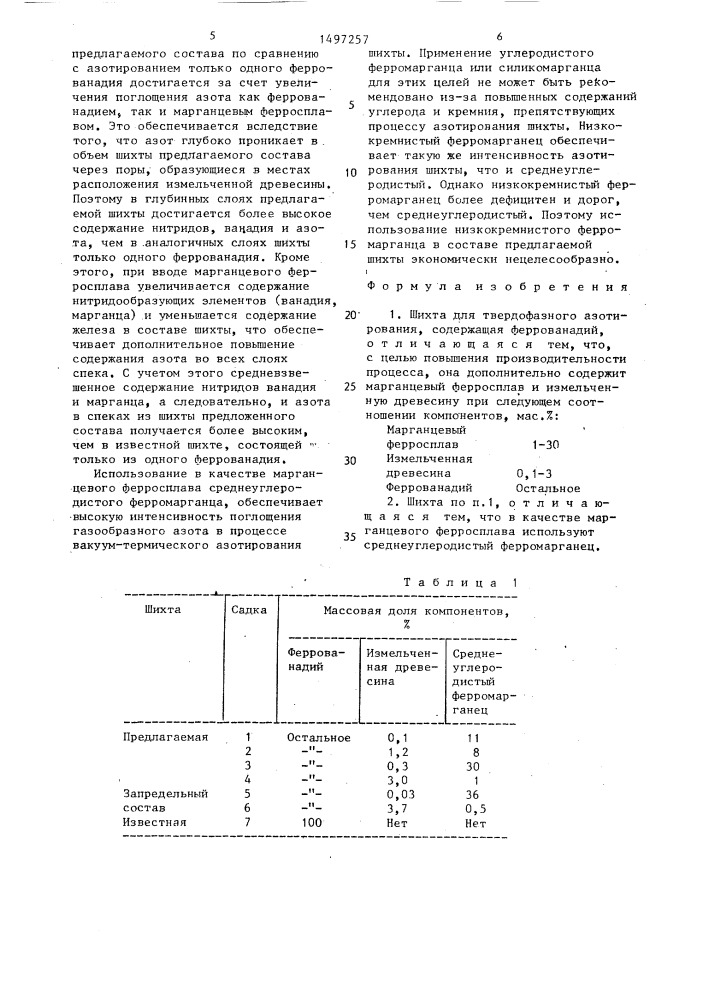 Шихта для твердофазного азотирования (патент 1497257)