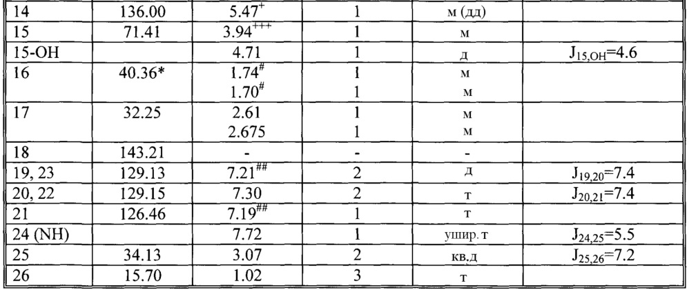 Новые способы получения простагландинамидов (патент 2618223)