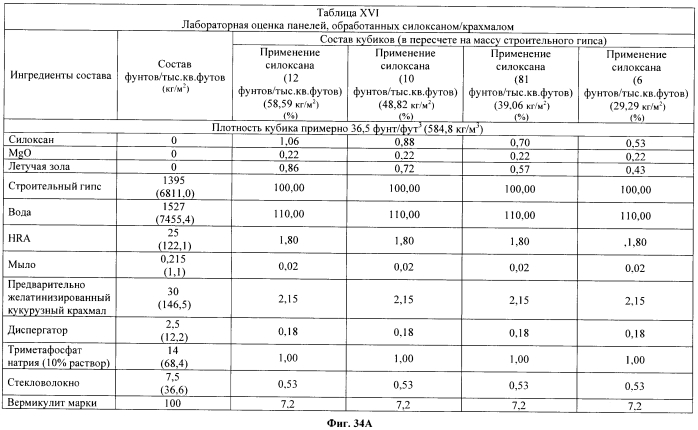 Легкие, гипсовые панели с пониженной плотностью и установленной степенью огнестойкости (патент 2558057)