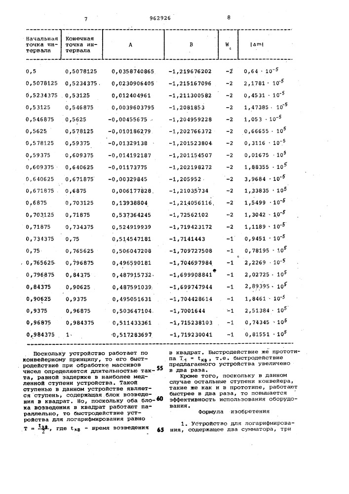 Устройство для логарифмирования (патент 962926)