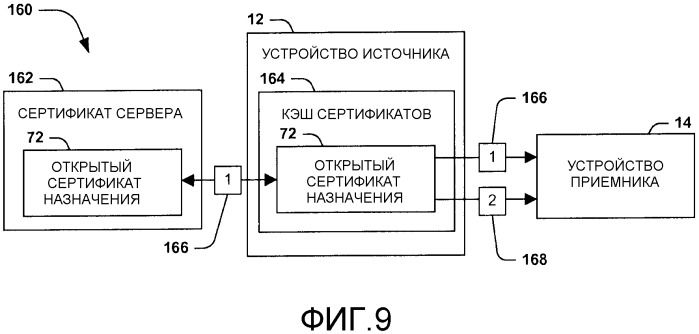 Установление однорангового сеанса с малым временем ожидания (патент 2542911)