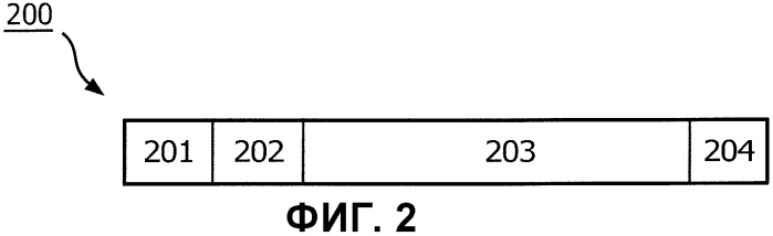 Способ и устройство для обработки пакетов данных (патент 2574349)