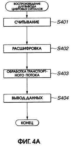 Устройство и способ записи/воспроизведения информации (патент 2273894)