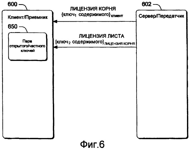 Доставка обновлений политик для защищенного содержимого (патент 2417532)