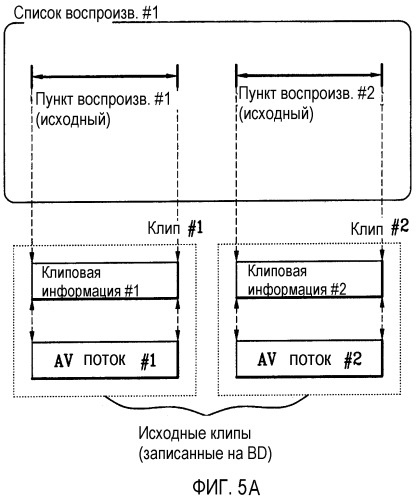 Способ создания файла управления воспроизведением для носителя записи, а также способ для воспроизведения данных с использованием файла управления воспроизведением и устройство для его осуществления (патент 2358334)
