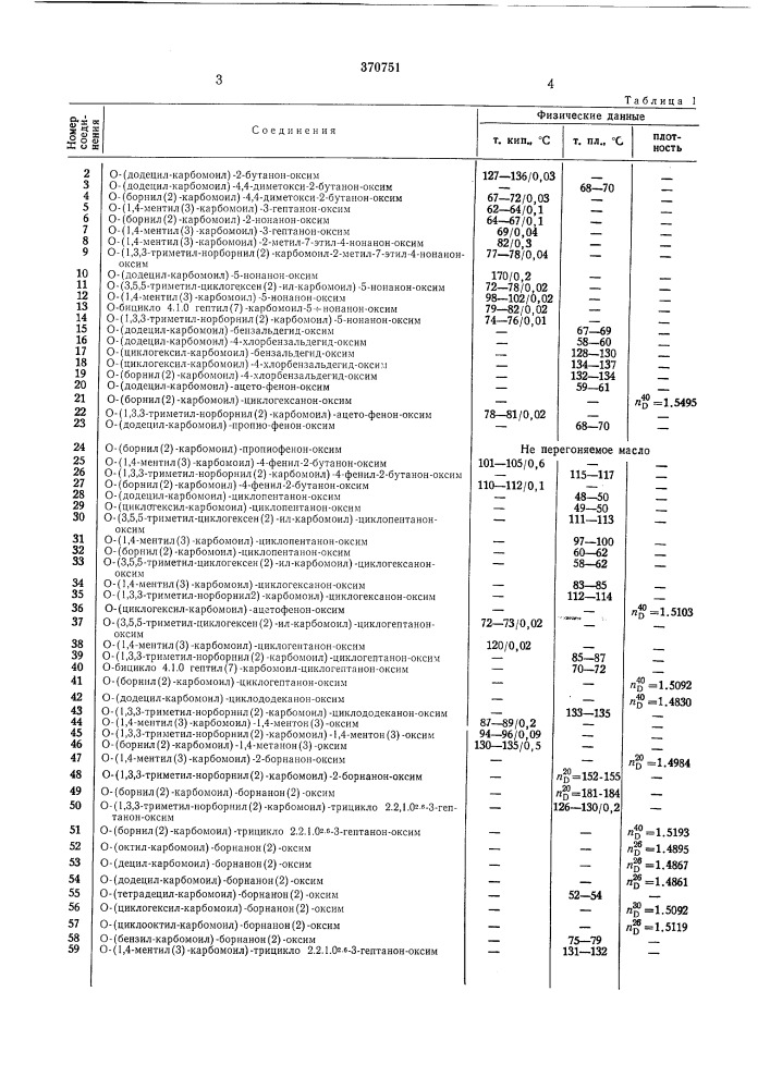 Фунгицид и вирусоцид (патент 370751)