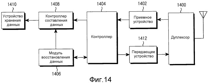 Устройство и способ для формирования протокольного модуля данных мас в системе беспроводной связи (патент 2510894)