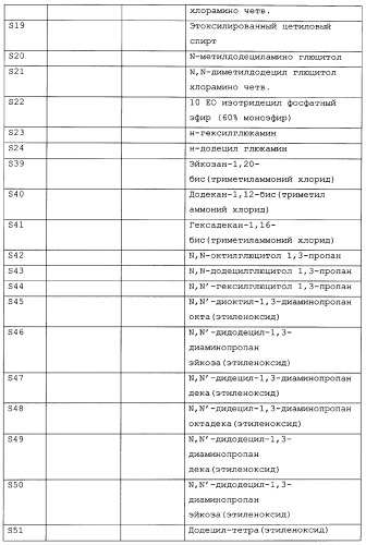 Композиция глифосата калия (патент 2335899)